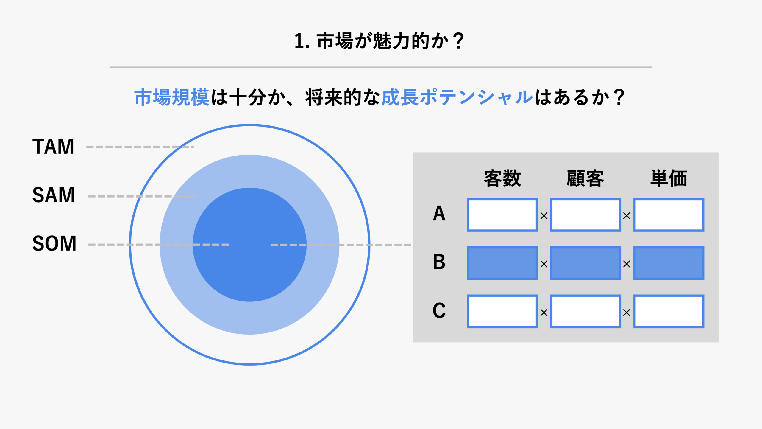 市場魅力度 図版