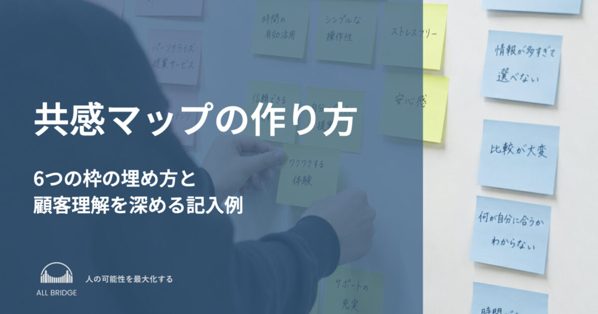 共感マップの作り方｜6つの枠の埋め方と顧客理解を深める記入例
